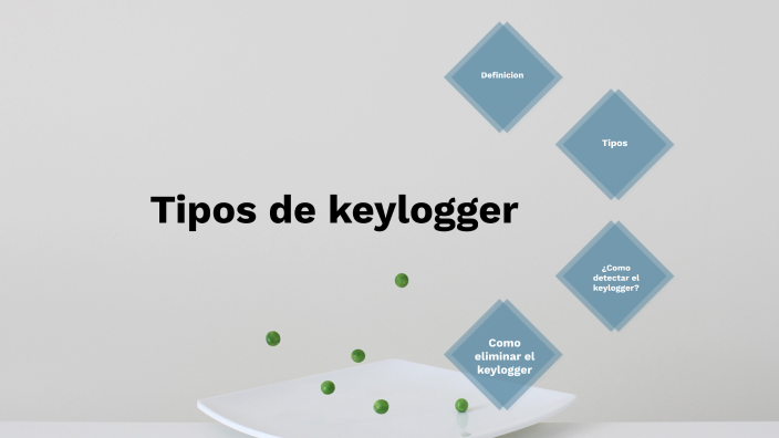 Tipos De Keyloger By Ruben Jeanpierre Diaz Alviño On Prezi