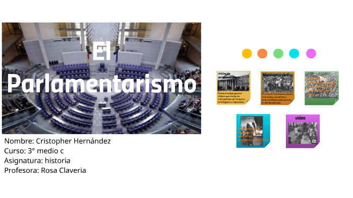 El Parlamentarismo By Cristopher Hernandez Muñoz On Prezi Next