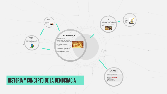 HISTORIA Y CONCEPTO DE LA DEMOCRACIA by on Prezi