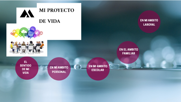 PROYECTO DE VIDA by Angel Aroca on Prezi