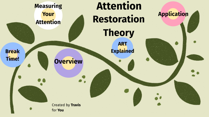 restoration theory research paper