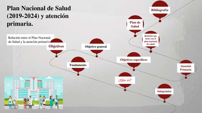 Plan Nacional de Salud by TOMAS SASTRE RAMIREZ on Prezi