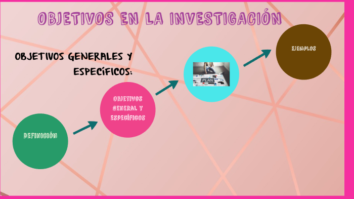 Objetivos Generales Y Específicos By Chelsea Moreira On Prezi 5388