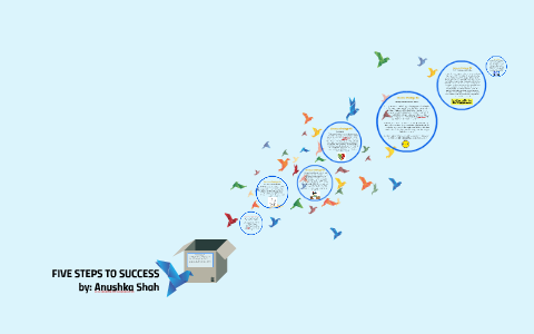 FIVE STEPS TO SUCCESS by Anushka S on Prezi