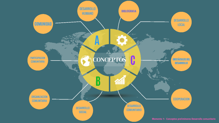CONCEPTOS by paola Diaz on Prezi