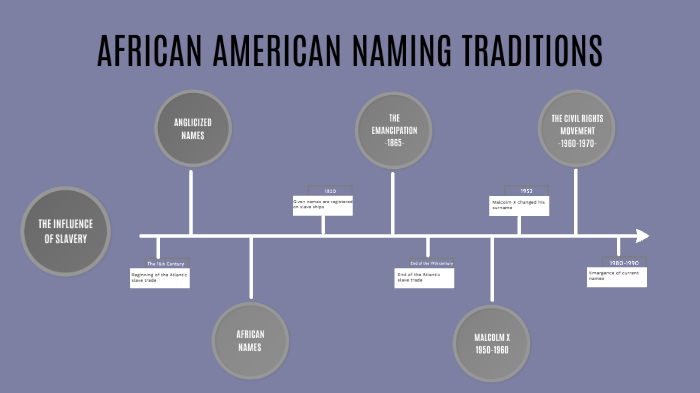 african-american-naming-traditions-by-aur-lia-ferreira