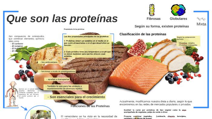 Proteinas by