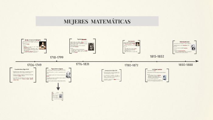 MUJERES Y MATEMÁTICA by Cecilia Alarcón on Prezi