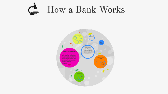 How A Bank Works By Tristan Kupczak On Prezi