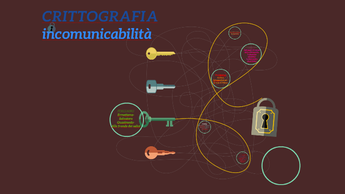 CRITTOGRAFIA By Natalia Di Cosmo On Prezi