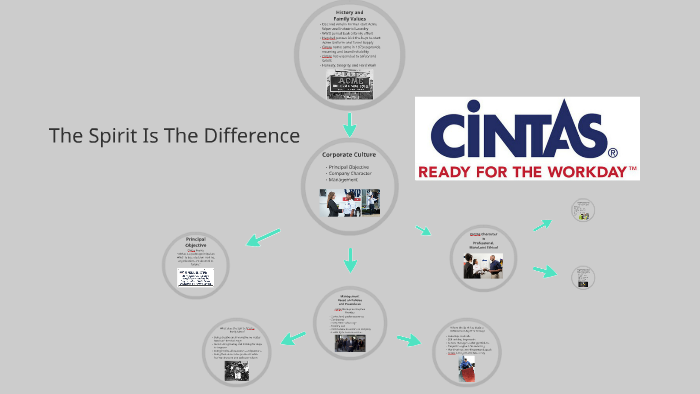 The Spirit is the Difference by Josh M on Prezi