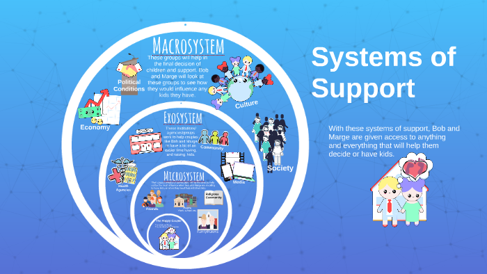 Systems of Support by Olivia Ke on Prezi