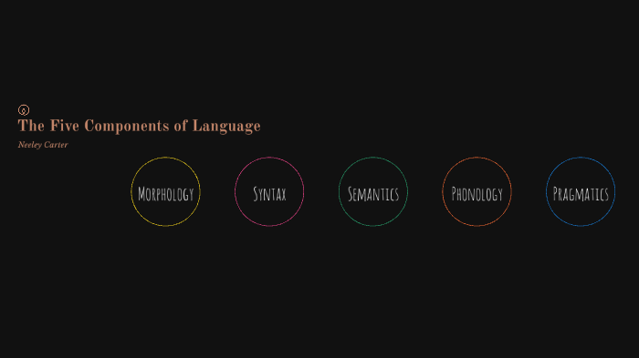 The Five Components of Langauge by Neeley Carter on Prezi
