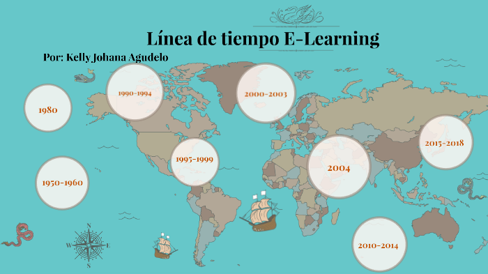Linea de Tiempo by Familia Ocampo Agudelo on Prezi