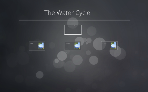The Water Cycle by Mohammed Alabidi on Prezi