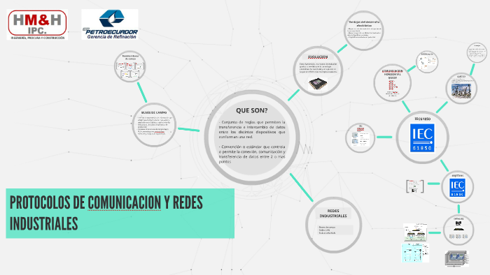 PROTOCOLOS DE COMUNICACION Y REDES INDUSTRIALES by Javier Quinga on Prezi