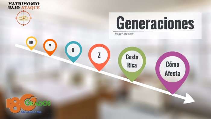 Generaciones by Gio How on Prezi