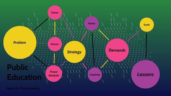 B Public Education By Laura Honeywood On Prezi