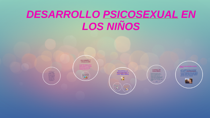 DESARROLLO PSICOSEXUAL EN LOS NIÑOS Y ADOLESCENTES by Gabriela Carrasco ...