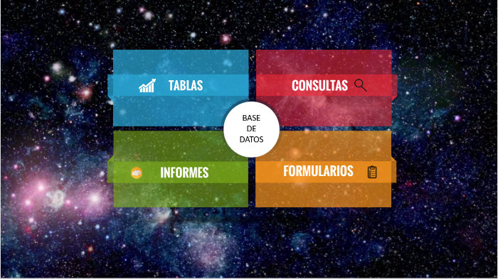MAPA MENTAL BASE DE DATOS by sair prieto on Prezi