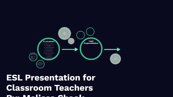 esl-presentation-for-classroom-teachers-by-melissa-shaak