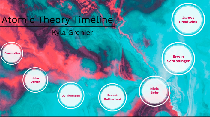Atomic Theory Timeline by Kyla Grenier on Prezi