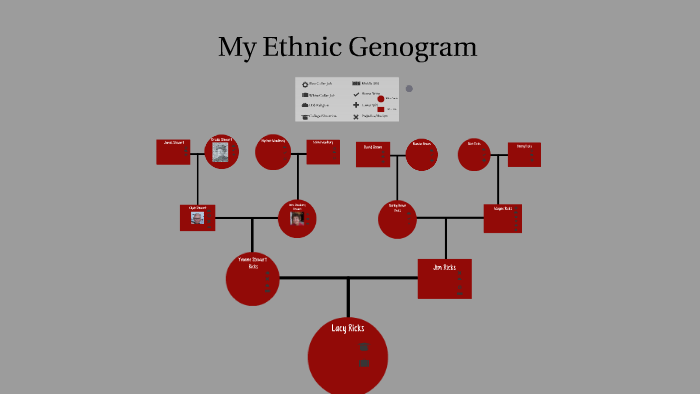 My Ethnic Genogram by on Prezi