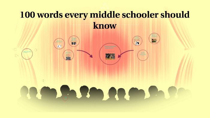 100-words-every-middle-schooler-should-know-by-zaria-tucker-on-prezi-next