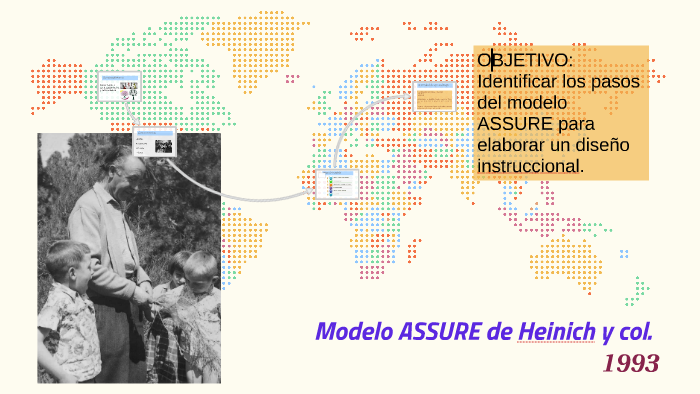 Modelo ASSURE de Heinich y col. by rosario fuentesjacinto on Prezi Next