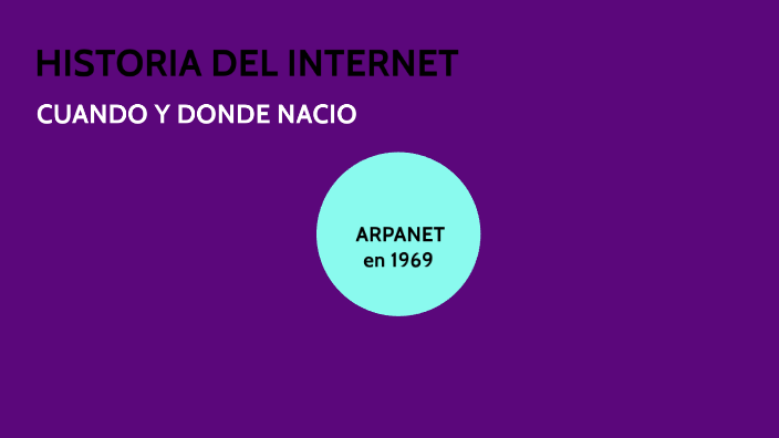 HISTORIA DEL INTERNET by KAREN SORAYA ALVAREZ GUTIERREZ-Estudiante on Prezi