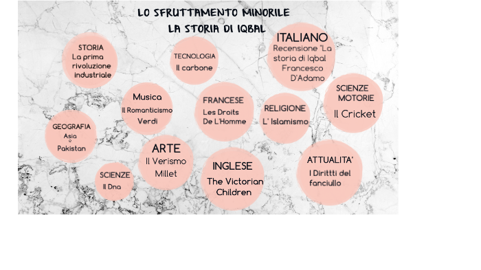 Tesina 1 by Lucia Del Prete on Prezi