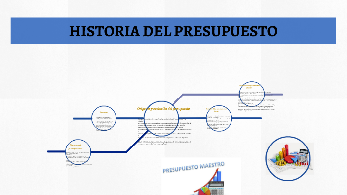 Historia Del Presupuesto By Eider Aleison Suarez Perez On Prezi 1891