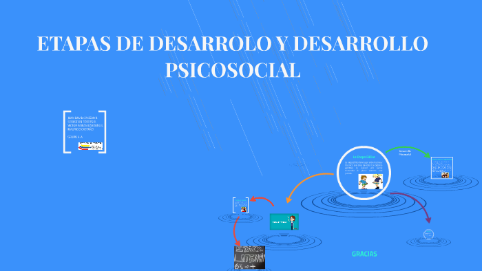 ETAPAS DE DESARROLO Y DESARROLLO PSICOSOCIAL by Juan David Caicedo ...