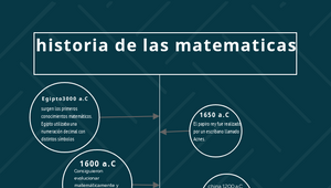 la historia de las matematicas by willi arenas on Prezi Design