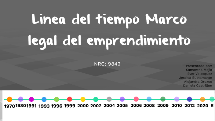 Linea del tiempo emprendimiento by Daniela CASTRILLON AGUDELO on Prezi