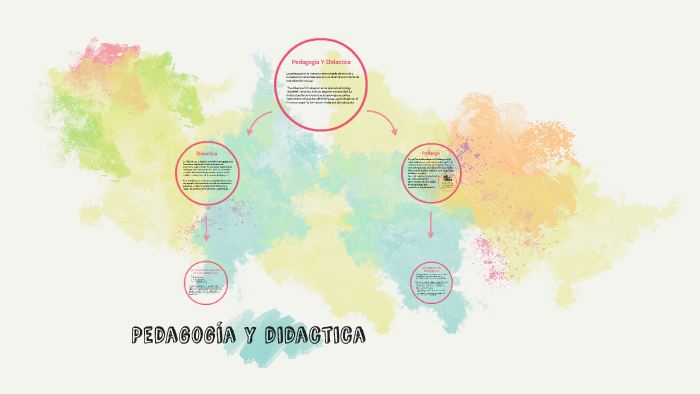 Pedagogía y didactica by cindy lorena on Prezi