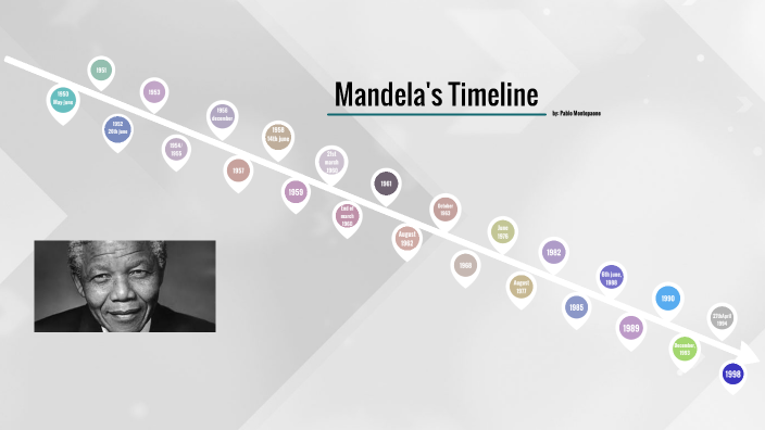 Mandelas Timeline by Pablo Montepaone on Prezi