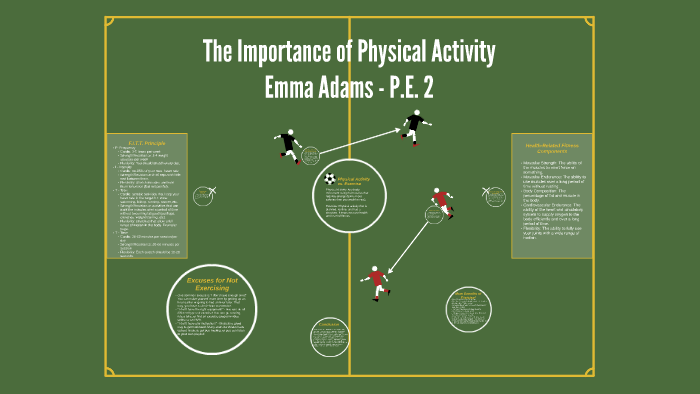 The Importance of Physical Activity by Emma Adams on Prezi