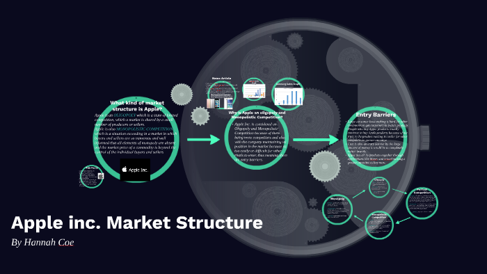 apple-inc-market-structure-by-hannah-coe