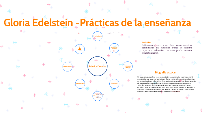 Gloria Edelstein -Prácticas de la enseñanza by Eliana Capdevila on Prezi