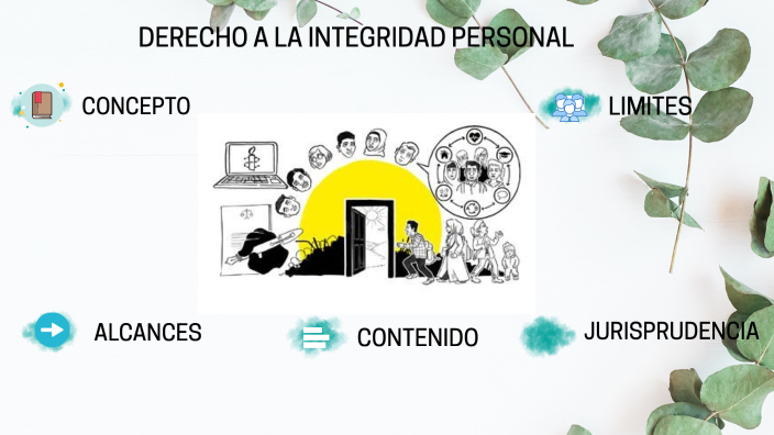 DERECHO A LA INTEGRIDAD PERSONAL by acacia lr
