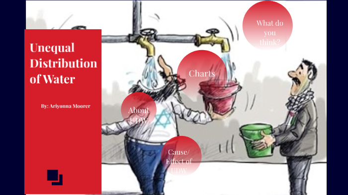 unequal-distribution-of-water-by-ariyonna-moorer-on-prezi