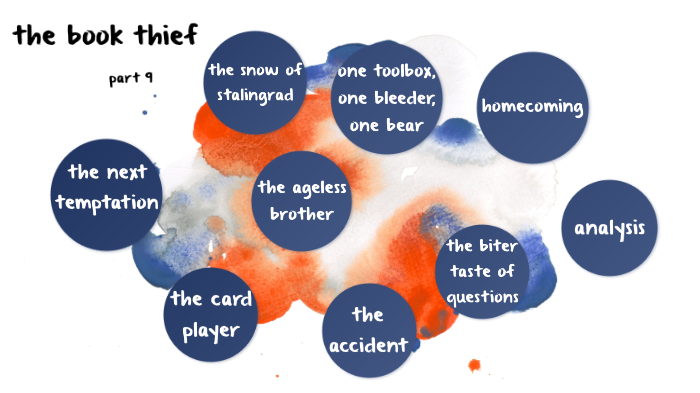 The Book Thief Part 9 by megan wylie on Prezi