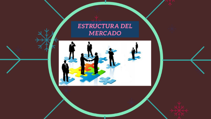 ESTRUCTURA DEL MERCADO by Lariza Gomez on Prezi