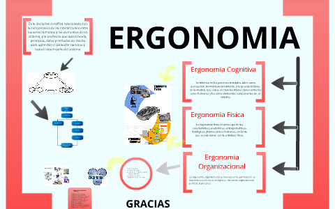 Gestion Humana by Angelica Ortiz on Prezi