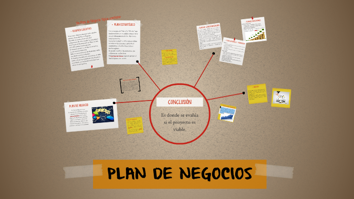 PLAN DE NEGOCIOS by Ingrid Shell on Prezi