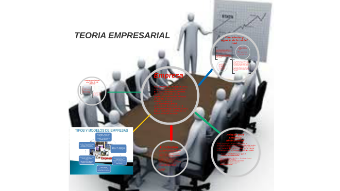 TEORIA EMPRESARIAL by Steven David Motta Lopera on Prezi