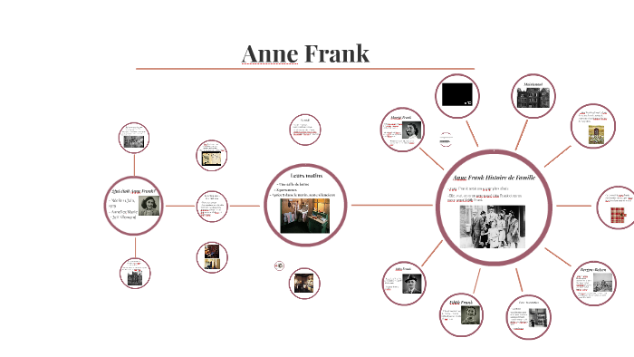 Anne Frank by kat lawrence on Prezi