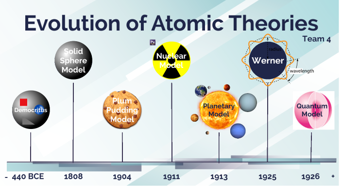 Evolution of Atomic Theories and Applications of Atomic Energy by ...