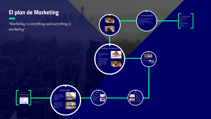 El plan de marketing by Adolfo Doménech on Prezi